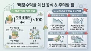 배당수익률 계산 공식